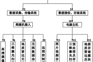 适用于隧道施工期超前地质预报数据采集系统及方法