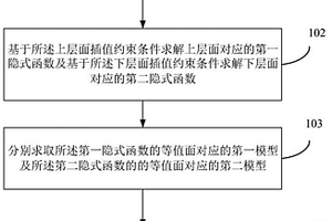 脉状地质体建模方法、装置、设备及存储介质