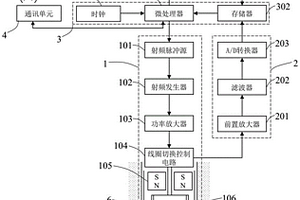 用于地质体含水量测量的微型核磁共振装置
