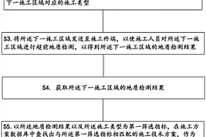 基于地质预警的施工方案的推送方法、装置及存储介质