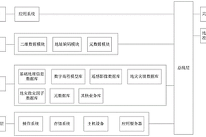 地质灾害空间信息服务平台