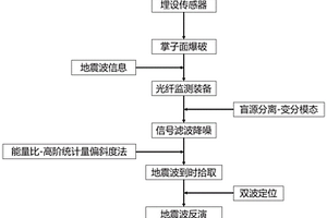 利用隧道爆破震动反演的不良地质构造探测系统及方法