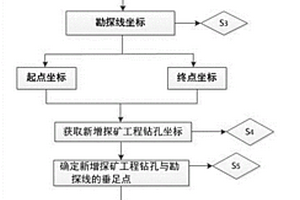 铀矿储量估算剖面图新增探矿工程快速绘制方法