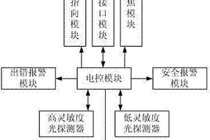 基于矿灯微弱光探测的井下人员探测仪与人员监视系统