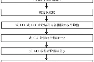基于不同地质条件的地面沉降分区方法