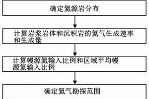 低勘探程度区氦气资源潜力地质评价方法