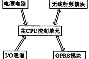 分布式地质灾害监测采集传输仪