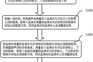 地质环境保护监测方法和装置