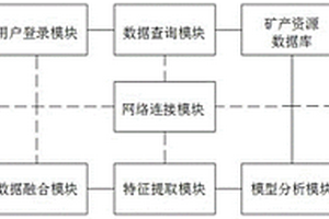 基于遥感高光谱的矿产资源探测系统及探测方法