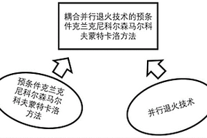 加速刻画高斯水文地质参数场的贝叶斯逆模拟方法