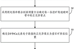 中-低温热液填充型萤石矿勘探方法及勘探装置