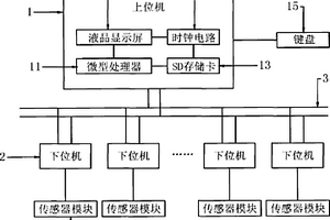 模块化深层地质数据监测系统