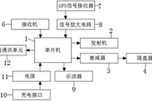 利用GPS信号触发地质雷达采集的装置