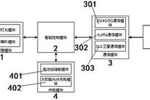 普适型地质灾害智能报警装置