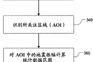 使用地震数据分析地质特征的系统和方法