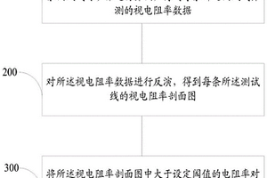 离子型稀土矿浸矿盲区探测方法及系统