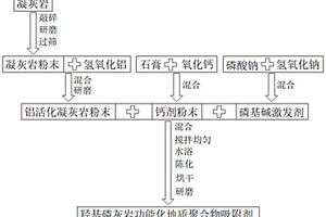 利用凝灰岩制备羟基磷灰岩功能化地质聚合物吸附剂的方法