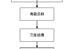 基于地质图切剖面的三维地层建模方法