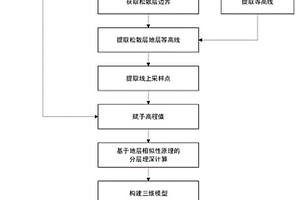 基于地质图的松散层三维模型构建方法及装置