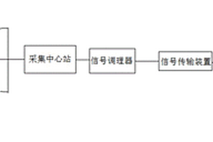 复杂地质条件下的联合围堰健康预测系统