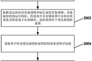 水文地质中含水层与隔水层的识别方法