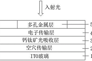 探测波段可调钙钛矿窄带光电探测器与制备方法
