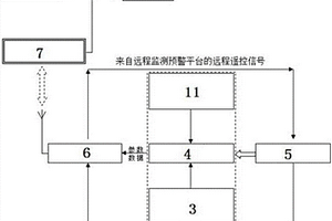 边坡地质灾害监测预警系统