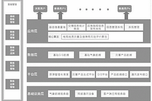 基于决策流程的电网强降雨及地质灾害应急指挥系统