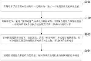 基于跨超前水平钻孔地震CT的超前地质预报方法及系统