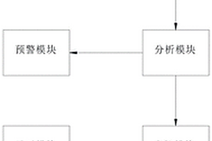 基于北斗高精度卫星定位的地质灾害监测与预警系统