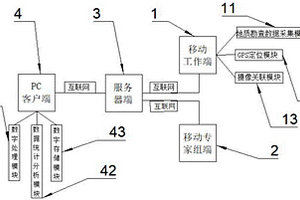 基于物联网的地质勘查远程会诊及监管系统