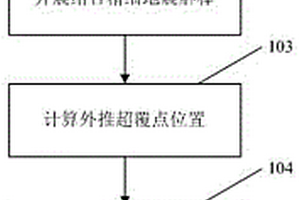 地震地质综合描述地层超覆线方法