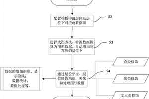 层位修饰快速地质成图方法
