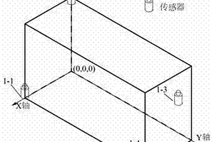 开挖卸荷作用下地下工程未知地质构造活化识别方法