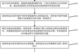 基于元胞自动机的区域地质构造演化方法及装置