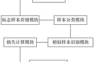 用于水文地质勘察的褶皱地层分析系统
