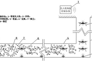 矿井瓦斯爆炸灾情智能探测系统及探测方法