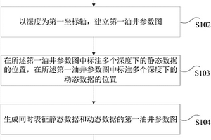 地质勘探方法和装置