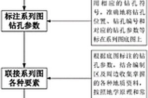 地浸砂岩型铀矿系列地质图件的编制方法
