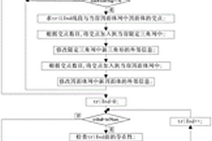 以三角形表面网格为限定条件的复杂地质体精细描述方法