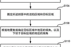 砂岩型铀矿成矿有利部位地质-地震三维预测方法