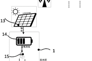 地质灾害在线监测装置