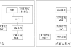 基于无人机的地质灾害监测评估系统