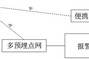 便携式地质灾害声光报警装置