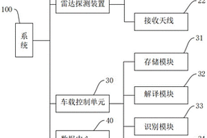 三维地质雷达探测系统和方法