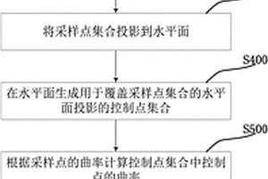 三维地质表面模型中的插值数据处理方法