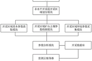 基于人工智能和物联网的矿山地质安全在线实时监测预警云平台