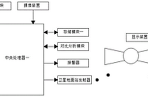 地质灾害遥感监控系统及监控方法
