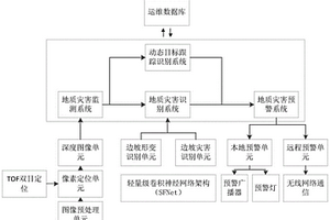基于视频识别技术的地质灾害监测预警系统