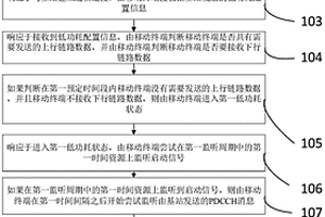 用于地质钻探的土壤取样数据传输方法及系统
